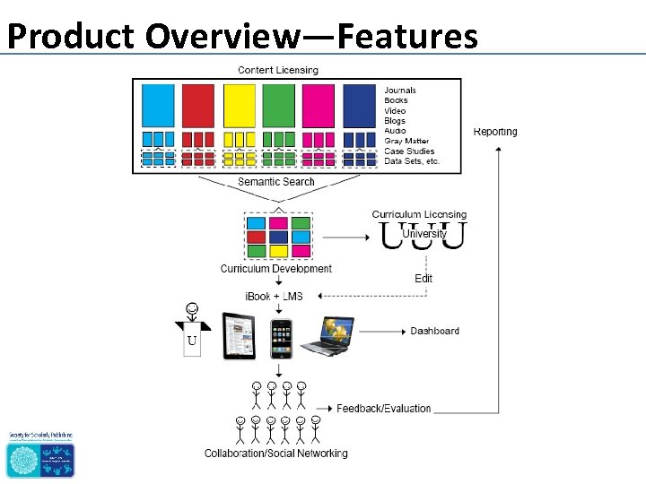 Product Overview—Features 