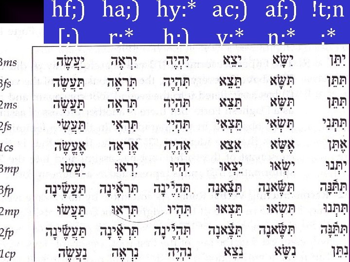 hf; ) ha; ) hy: * ac; ) af; ) !t; n [; )