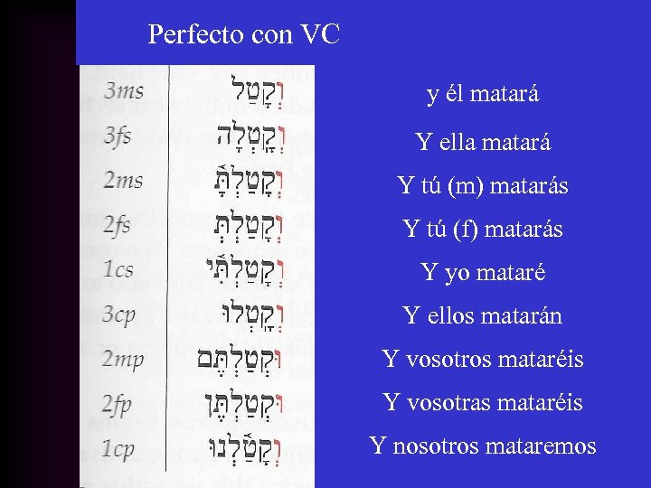 Perfecto con VC y él matará Y ella matará Y tú (m) matarás Y