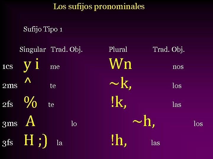 Los sufijos pronominales Sufijo Tipo 1 Singular Trad. Obj. 1 cs 2 ms 2
