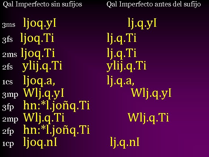 Qal Imperfecto sin sufijos Qal Imperfecto antes del sufijo ljoq. y. I 3 fs