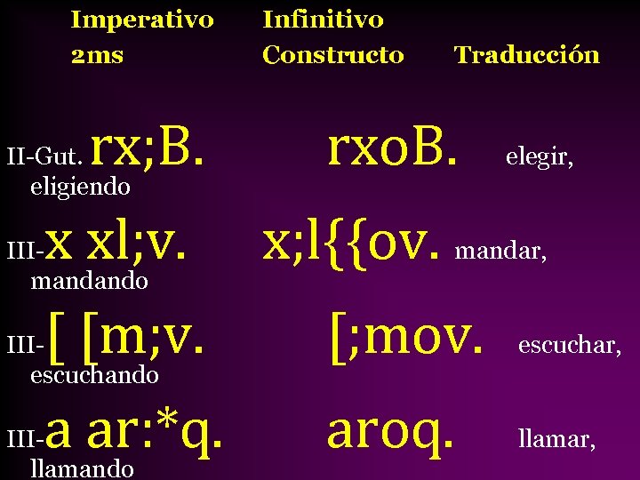 Imperativo 2 ms rx; B. II-Gut. eligiendo Infinitivo Constructo Traducción rxo. B. elegir, x