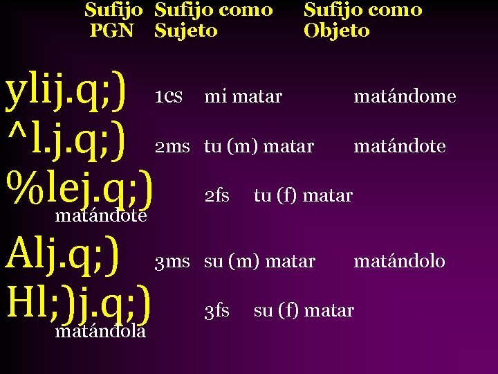 Sufijo como PGN Sujeto Sufijo como Objeto ylij. q; ) 1 cs mi matar
