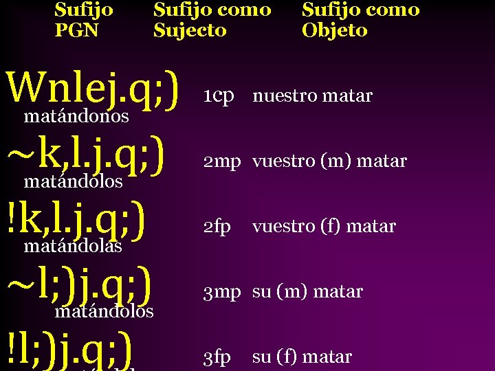 Sufijo PGN Sufijo como Sujecto Wnlej. q; ) matándonos ~k, l. j. q; )