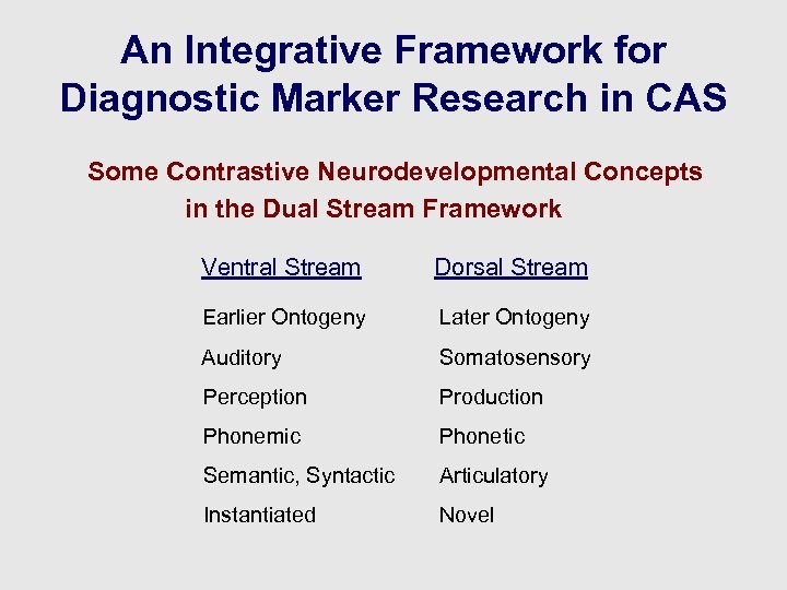 An Integrative Framework for Diagnostic Marker Research in CAS Some Contrastive Neurodevelopmental Concepts in