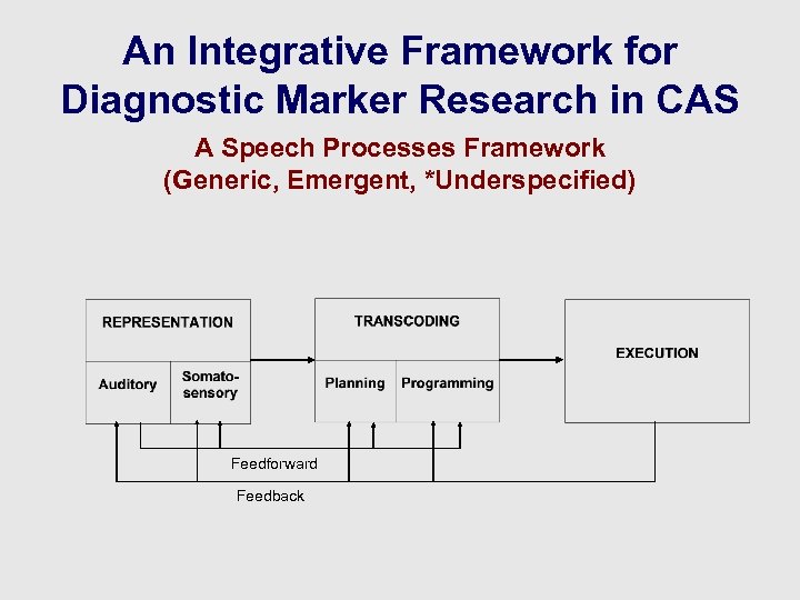 An Integrative Framework for Diagnostic Marker Research in CAS A Speech Processes Framework (Generic,