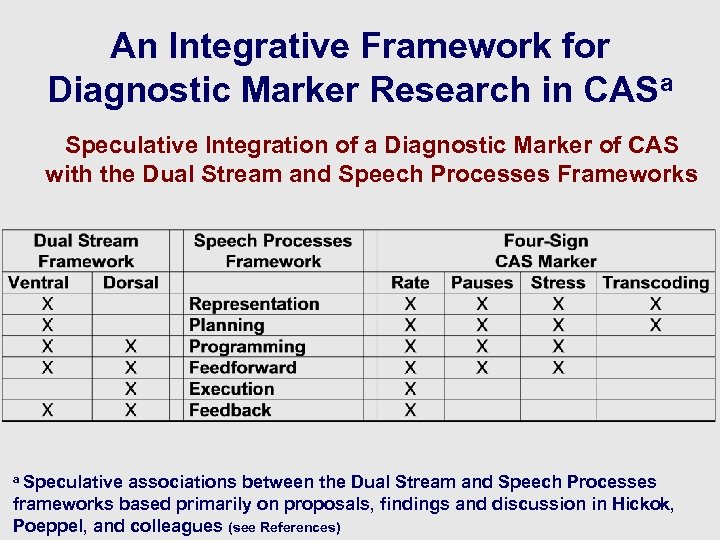 An Integrative Framework for Diagnostic Marker Research in CASa Speculative Integration of a Diagnostic