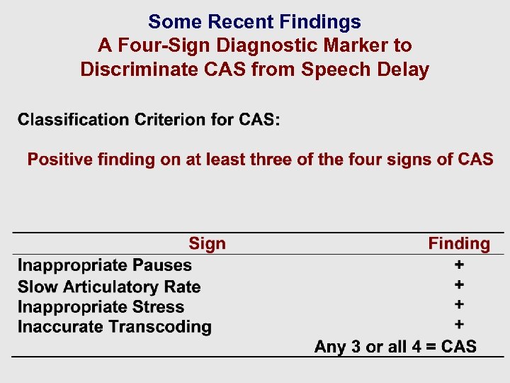 Some Recent Findings A Four-Sign Diagnostic Marker to Discriminate CAS from Speech Delay 