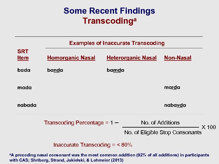 Some Recent Findings Transcodinga Examples of Inaccurate Transcoding Percentage = 1 ─ No. of