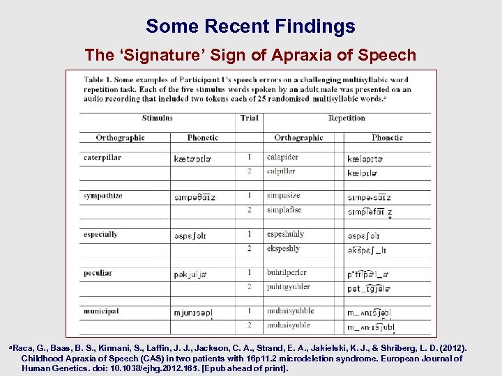 Some Recent Findings The ‘Signature’ Sign of Apraxia of Speech a. Raca, G. ,
