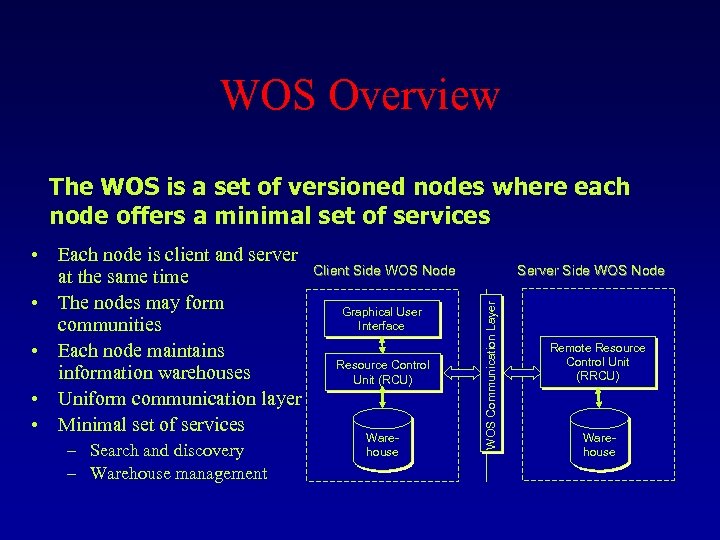 WOS Overview The WOS is a set of versioned nodes where each node offers