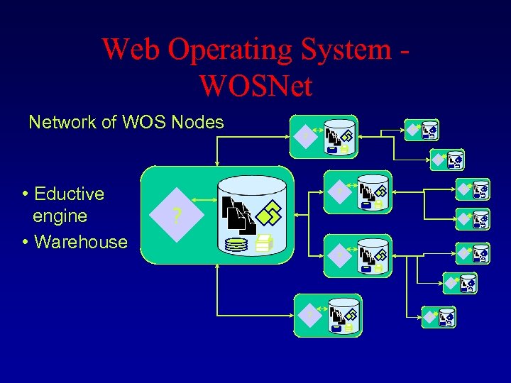 Web Operating System - WOSNet Network of WOS Nodes ? ? ? • Eductive