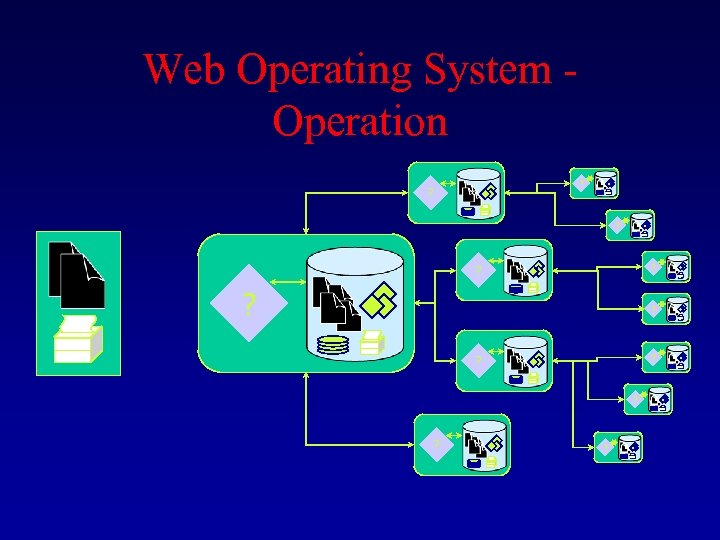 Web Operating System - Operation ? ? ? ? ? ? 