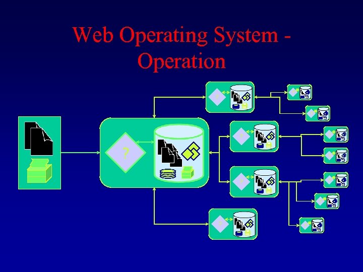 Web Operating System - Operation ? ? ? ? ? ? 