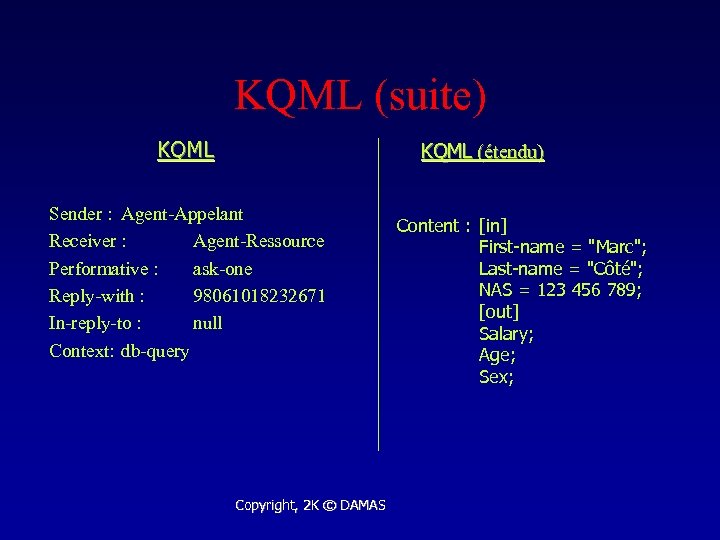 KQML (suite) KQML (étendu) Sender : Agent-Appelant Receiver : Agent-Ressource Performative : ask-one Reply-with