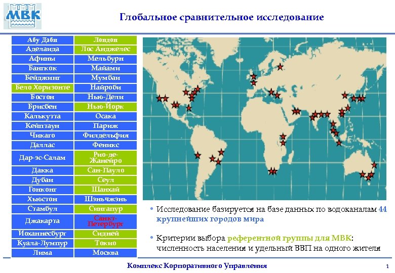 Глобальное сравнительное исследование Абу Даби Аделаида Афины Бангкок Бейджинг Бело Хоризонте Бостон Брисбен Калькутта