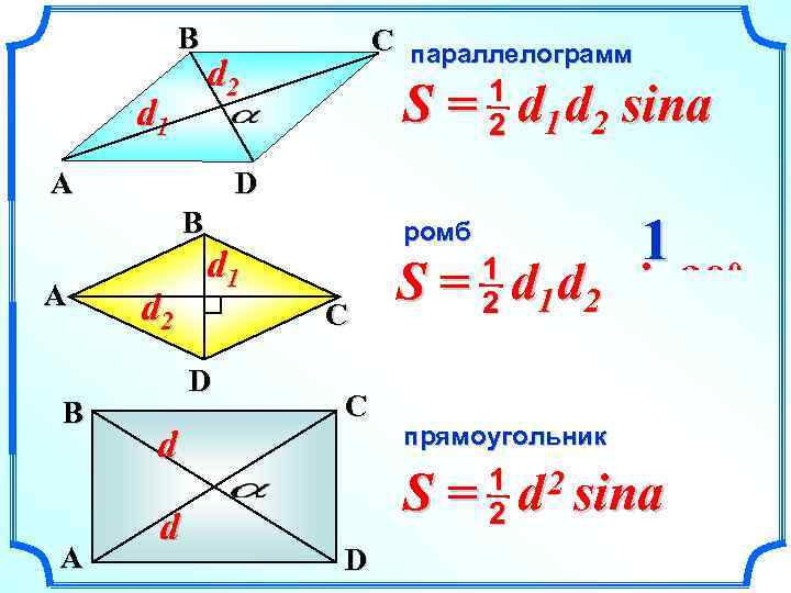 B d 1 C параллелограмм 1 2 d 2 A S = d d