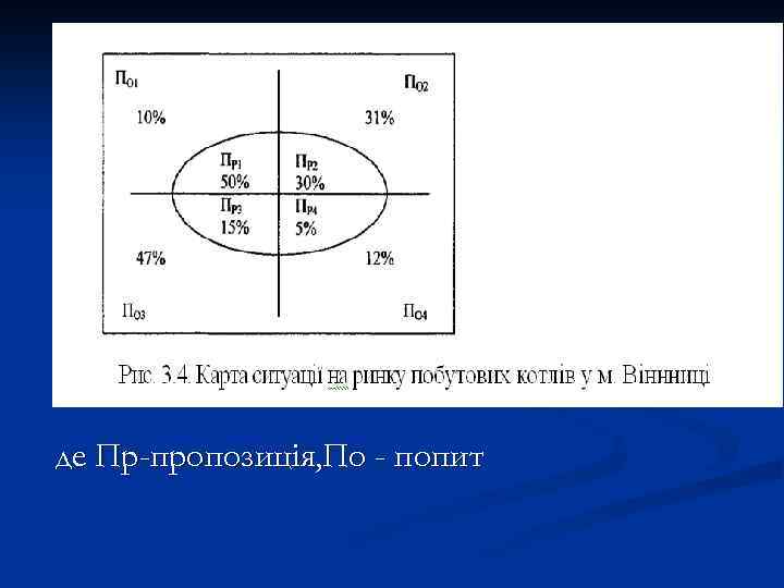 де Пр-пропозиція, По - попит 