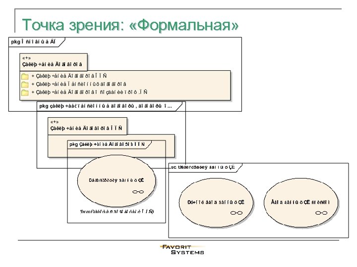 Точка зрения: «Формальная» 