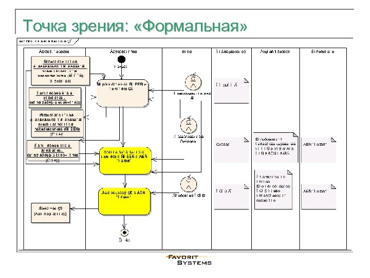 Точка зрения: «Формальная» 