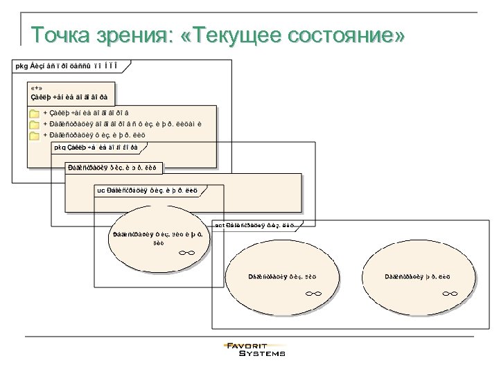 Точка зрения: «Текущее состояние» 