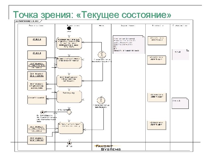 Точка зрения: «Текущее состояние» 