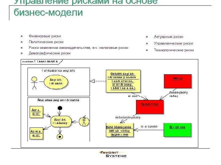 Управление рисками на основе бизнес-модели n Финансовые риски n Политические риски n Риски изменения