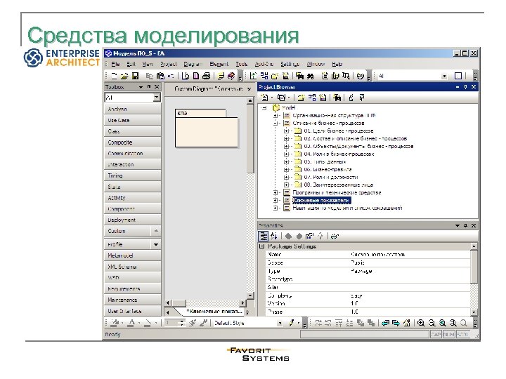 Средства моделирования 