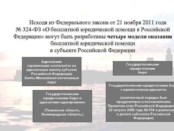 Исходя из Федерального закона от 21 ноября 2011 года № 324 -ФЗ «О бесплатной