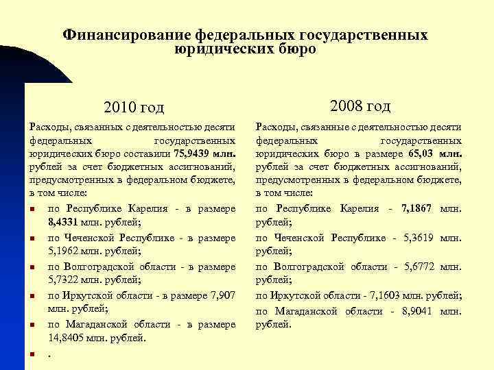 Финансирование федеральных государственных юридических бюро 2010 год 2008 год Расходы, связанных с деятельностью десяти