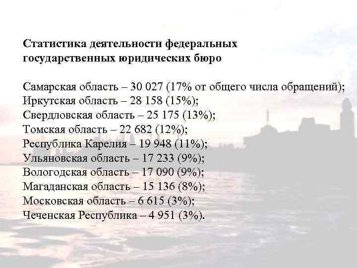 Статистика деятельности федеральных государственных юридических бюро Самарская область – 30 027 (17% от общего