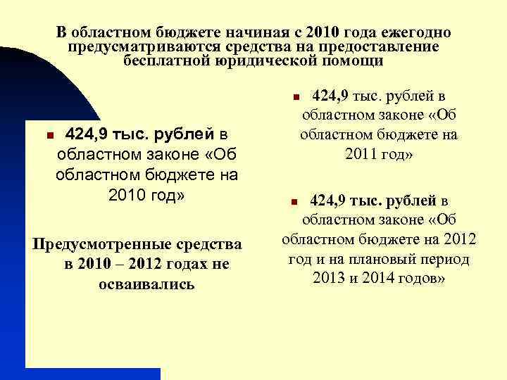 В областном бюджете начиная с 2010 года ежегодно предусматриваются средства на предоставление бесплатной юридической