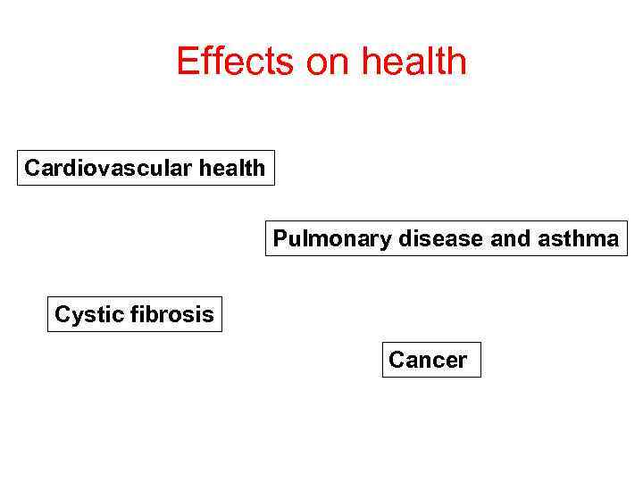 Effects on health Cardiovascular health Pulmonary disease and asthma Cystic fibrosis Cancer 