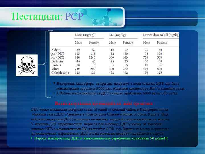 Пестициди: РСР • Водоросль кладофора за три дні екстрагує з води стільки ДДТ, що