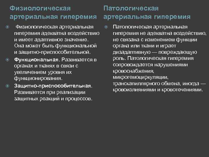 Физиологическая Патологическая артериальная гиперемия Физиологическая артериальная Патологическая артериальная гиперемия адекватна воздействию гиперемия не адекватна