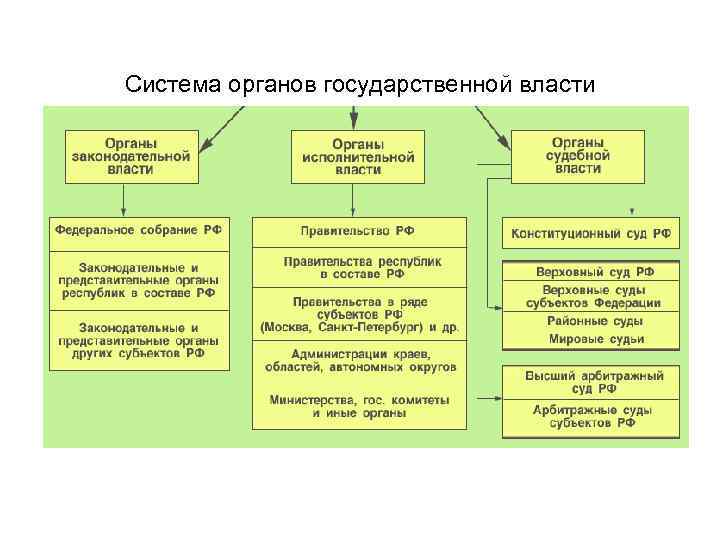 Механизм государства органы