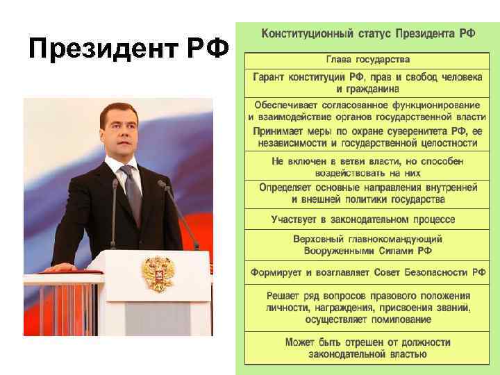 Президент РФ 