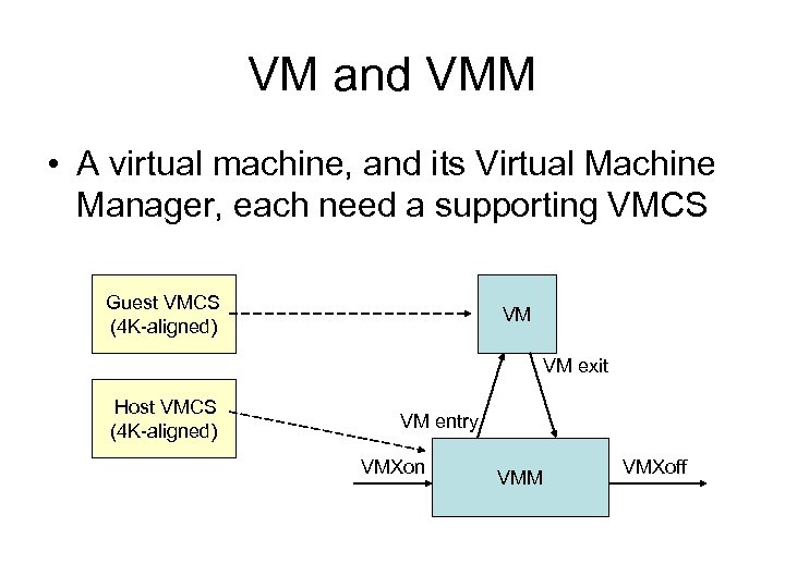 VM and VMM • A virtual machine, and its Virtual Machine Manager, each need