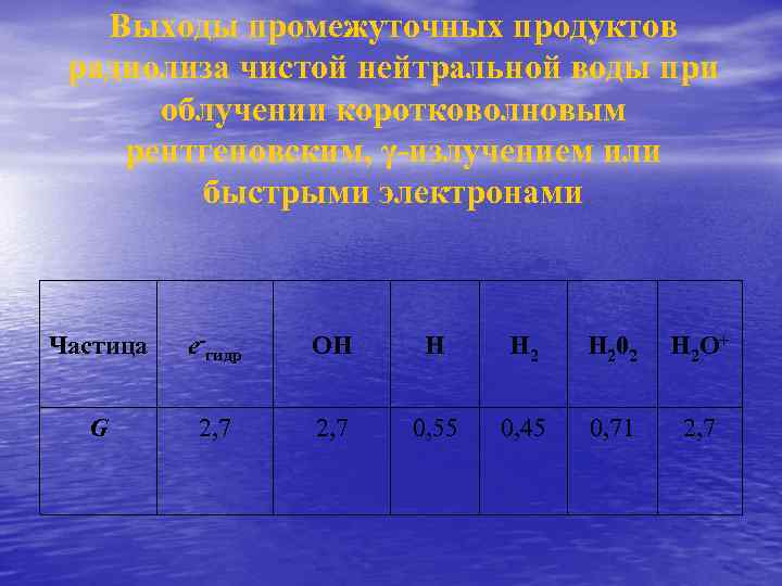 Выходы промежуточных продуктов радиолиза чистой нейтральной воды при облучении коротковолновым рентгеновским, γ-излучением или быстрыми