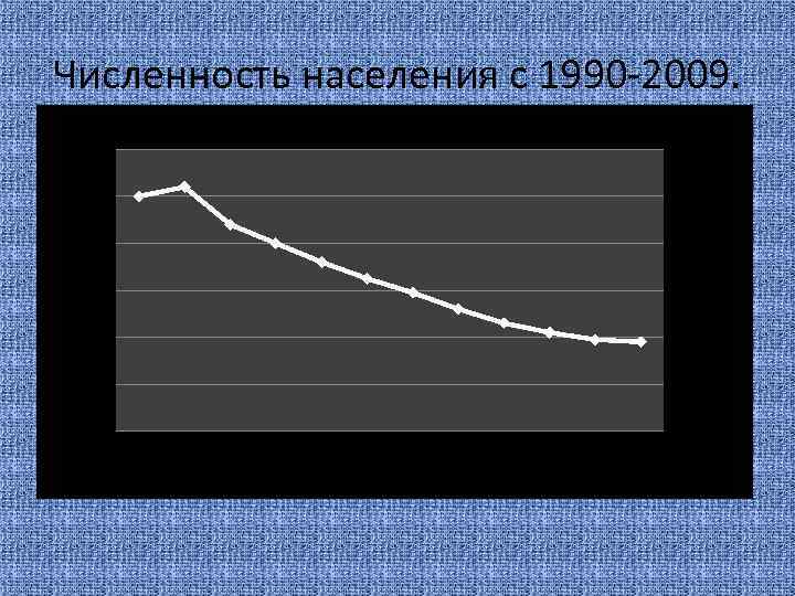 Численность населения с 1990 -2009. 