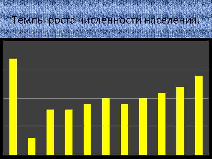 Темпы роста численности населения. 