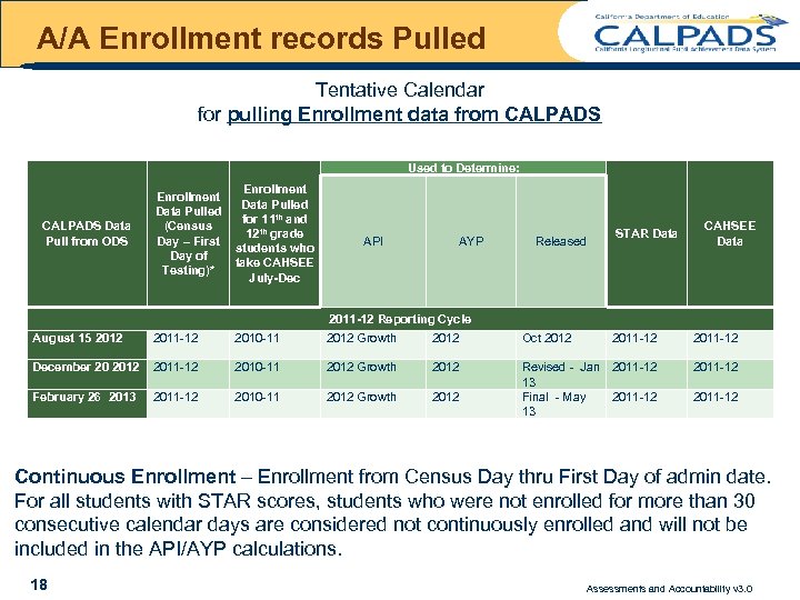 A/A Enrollment records Pulled Tentative Calendar for pulling Enrollment data from CALPADS Used to