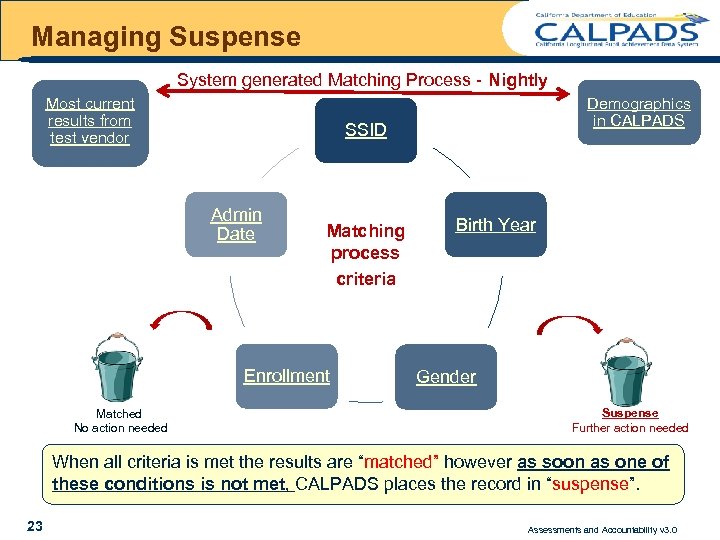 Managing Suspense System generated Matching Process - Nightly Most current results from test vendor