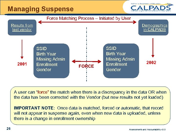 Managing Suspense Force Matching Process – Initiated by User Results from test vendor 2001