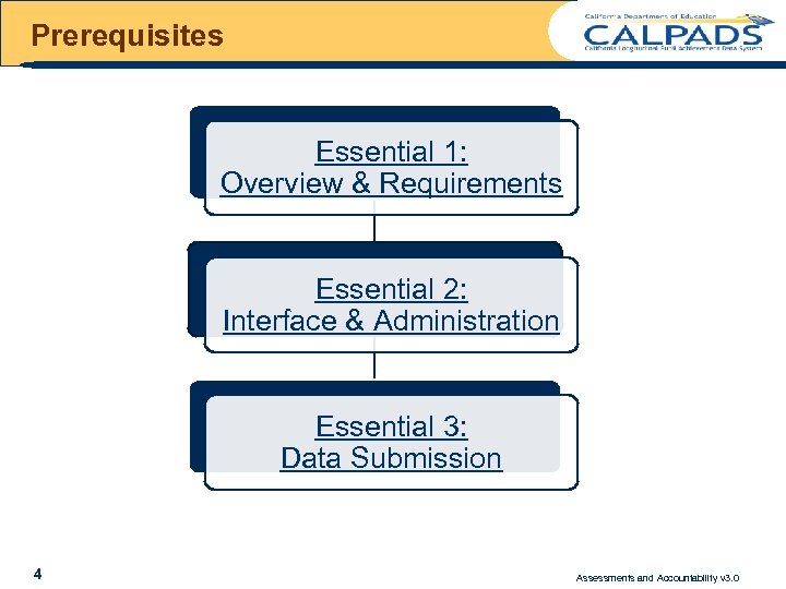 Prerequisites Essential 1: Overview & Requirements Essential 2: Interface & Administration Essential 3: Data