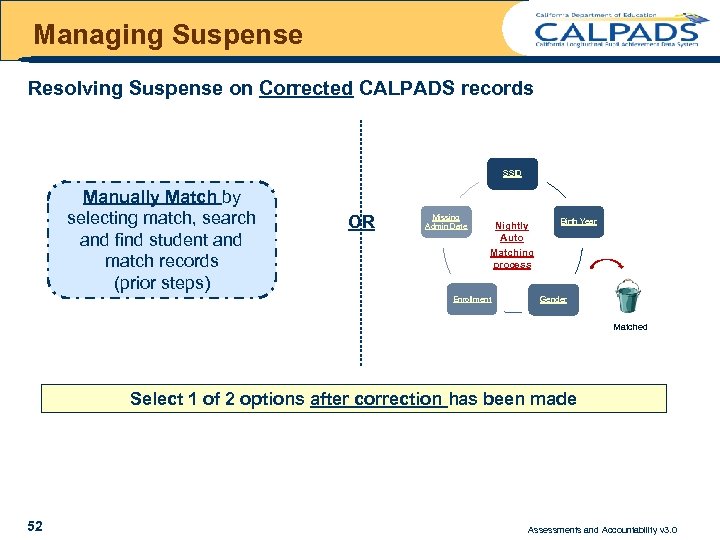 Managing Suspense Resolving Suspense on Corrected CALPADS records SSID Manually Match by selecting match,