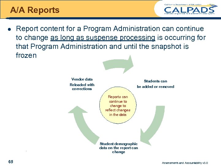A/A Reports l Report content for a Program Administration can continue to change as