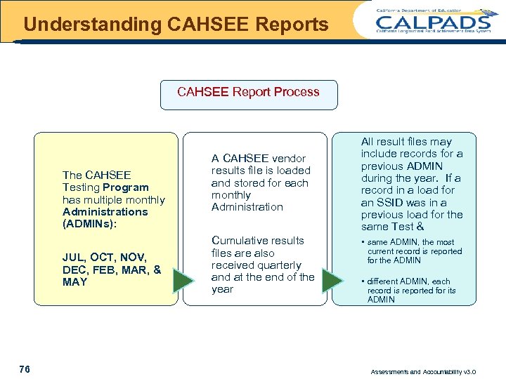 Understanding CAHSEE Reports CAHSEE Report Process The CAHSEE Testing Program has multiple monthly Administrations