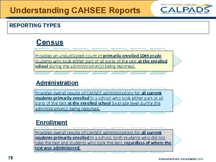 Understanding CAHSEE Reports REPORTING TYPES Census Provides an unduplicated count of primarily enrolled 10