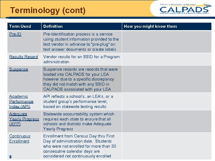 Terminology (cont) Term Used Definition Pre-ID Pre-Identification process is a service using student information